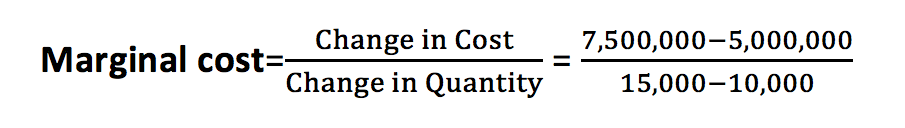 Marginal Cost Definition Economic Example Formula Calculation 