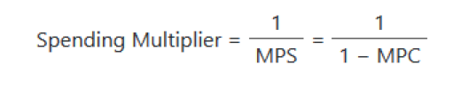 Spending Multiplier Definition Economic Example Formula Calculated 