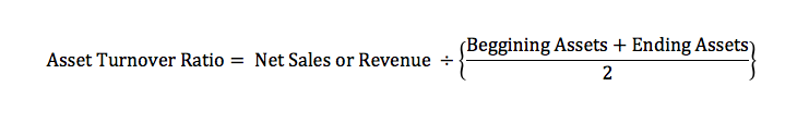 ppe turnover ratio formula