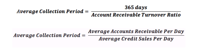 Average Collection Period Definition Formula Guide Ratio Example 