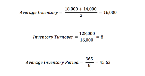 Average Inventory Period Definition Formula Calculation Example 