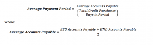 Average Payment Period - [ Formula, Example Analysis, Definition Guide ]