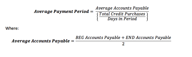 Average Collection Period