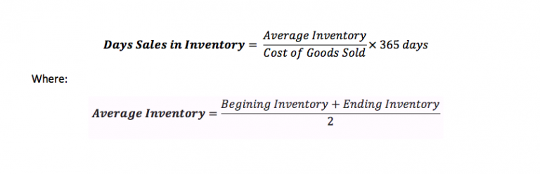 calculation of inventory days