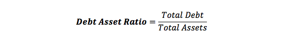 Debt To Asset Ratio Formula Calculation Definition Example 